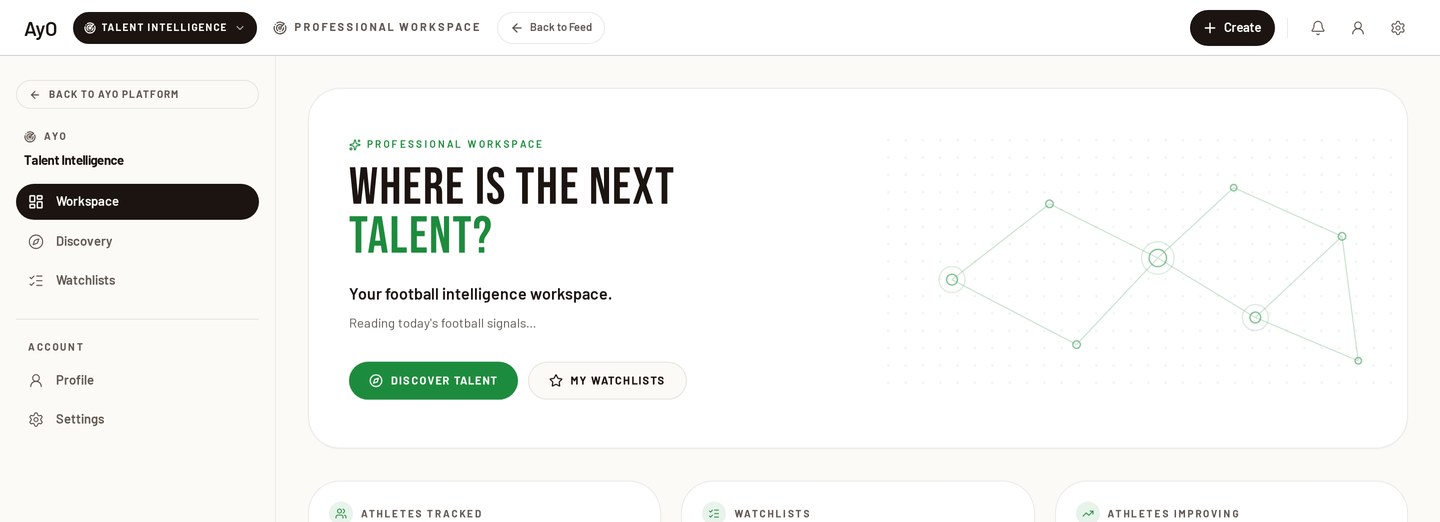 The AyO Talent Intelligence workspace for football professionals